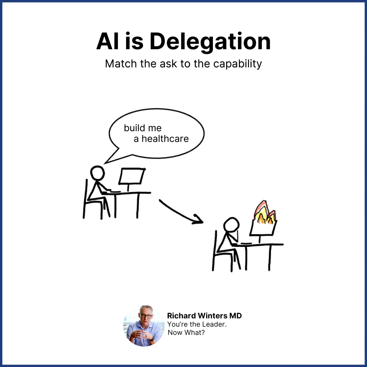 AI is delegation: match the ask to the capability. A person at a computer says, build me a healthcare, and the computer catches fire.