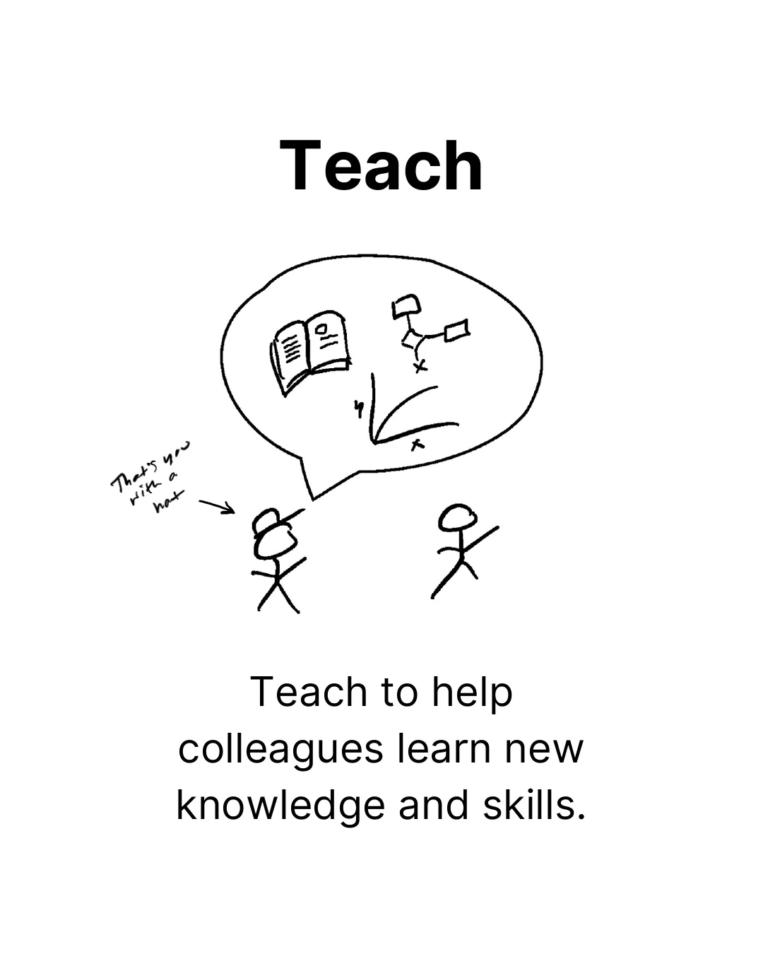 Teach. Teach to help colleagues learn new knowledge and skills.