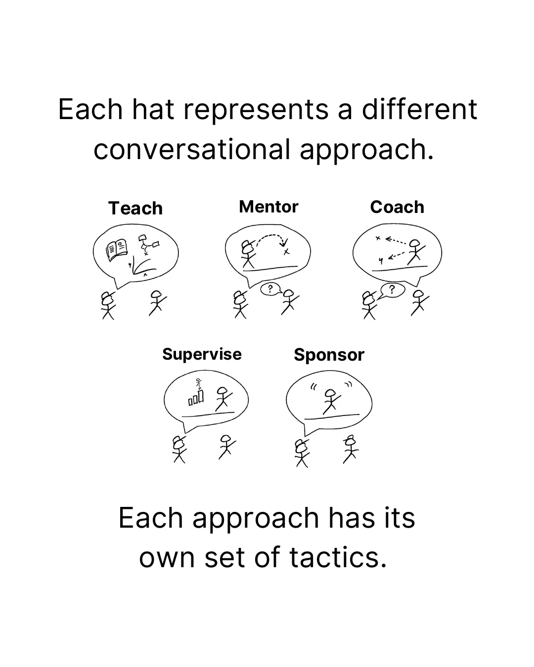 Each hat represents a different conversational approach. Each approach has its own set of tactics.