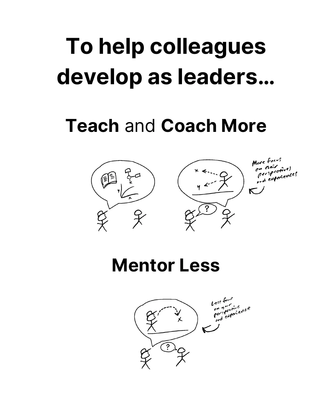 To help colleagues develop as leaders: teach and coach more, mentor less.