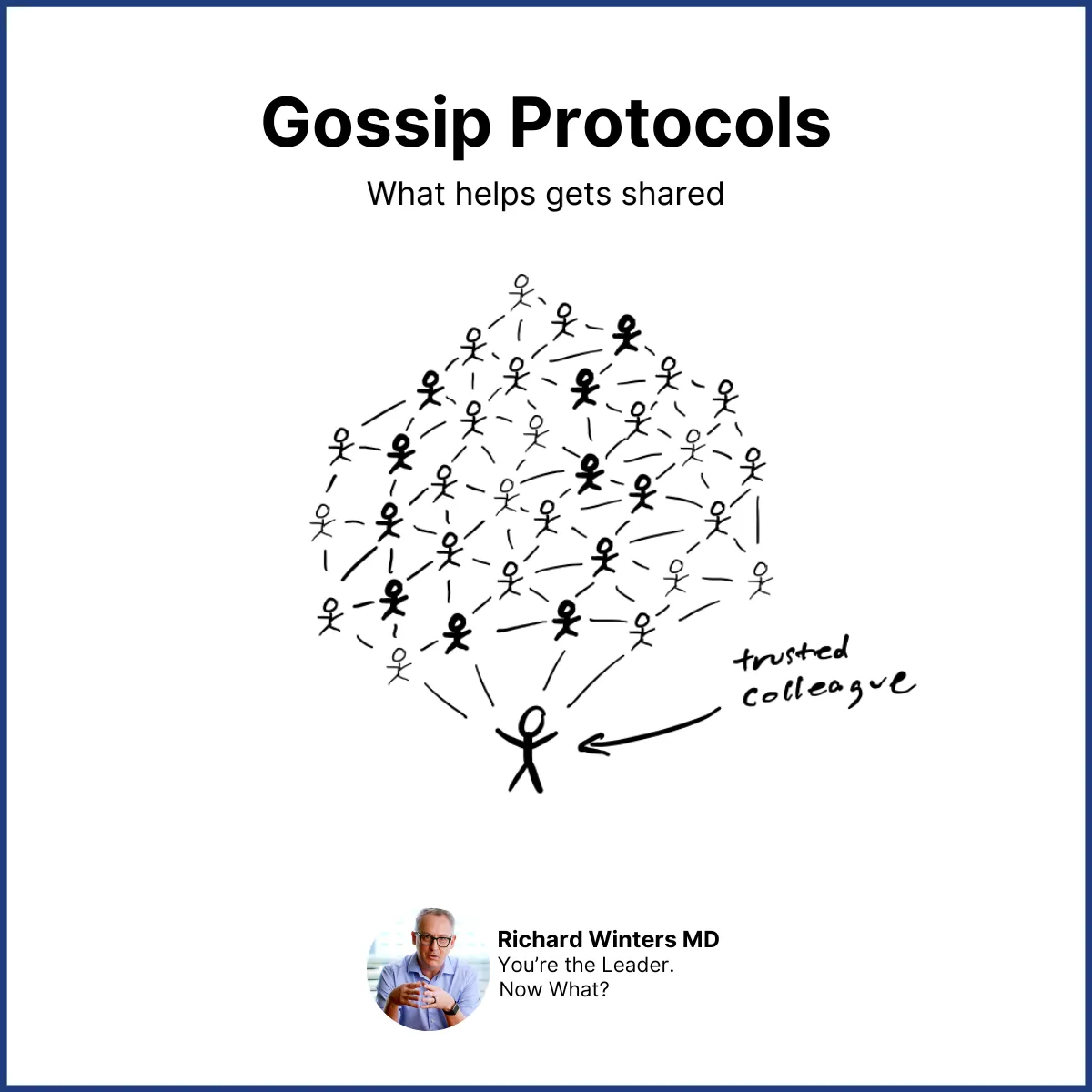 Gossip protocols: what helps gets shared. A trusted colleague connected to a network of other people.