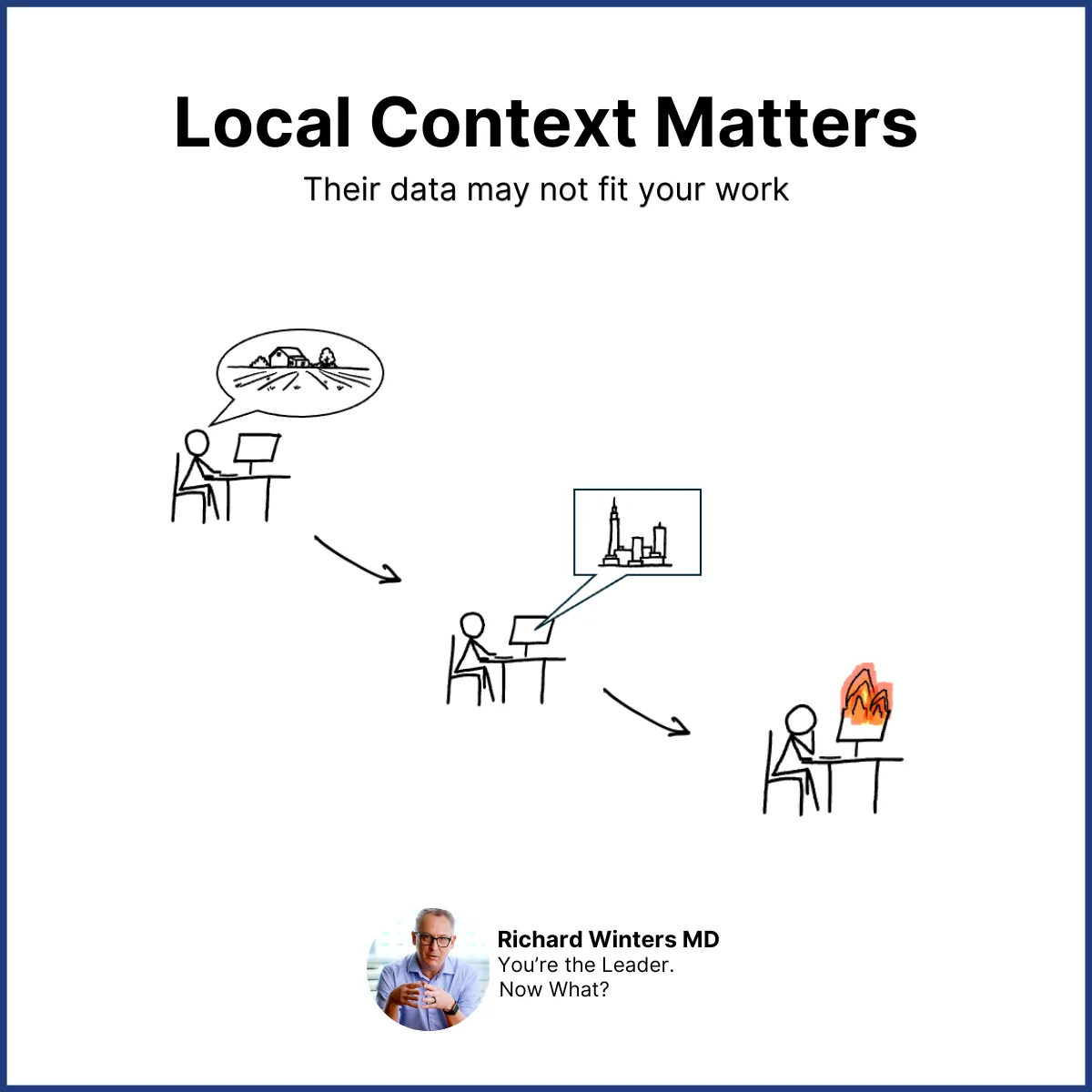 Local context matters: their data may not fit your work. A person in a rural setting asks a computer, the computer answers from a big-city context, and the result goes up in flames.