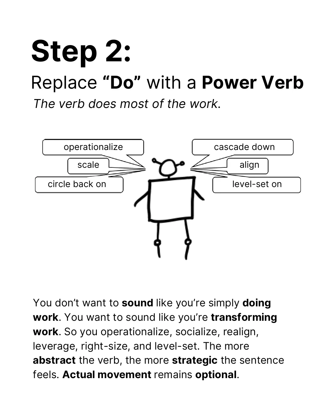 Step 2: Replace do with a power verb. The verb does most of the work. The robot says: operationalize, scale, circle back on, cascade down, align, level-set on. You don’t want to sound like you’re simply doing work. You want to sound like you’re transforming work. So you operationalize, socialize, realign, leverage, right-size, and level-set. The more abstract the verb, the more strategic the sentence feels. Actual movement remains optional.